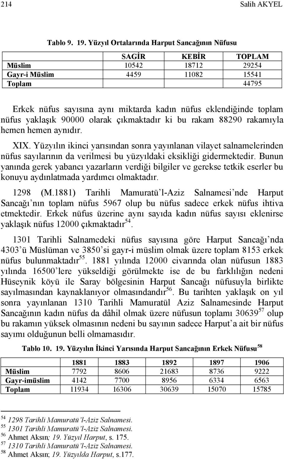 nüfus yaklaşık 90000 olarak çıkmaktadır ki bu rakam 88290 rakamıyla hemen hemen aynıdır. XIX.