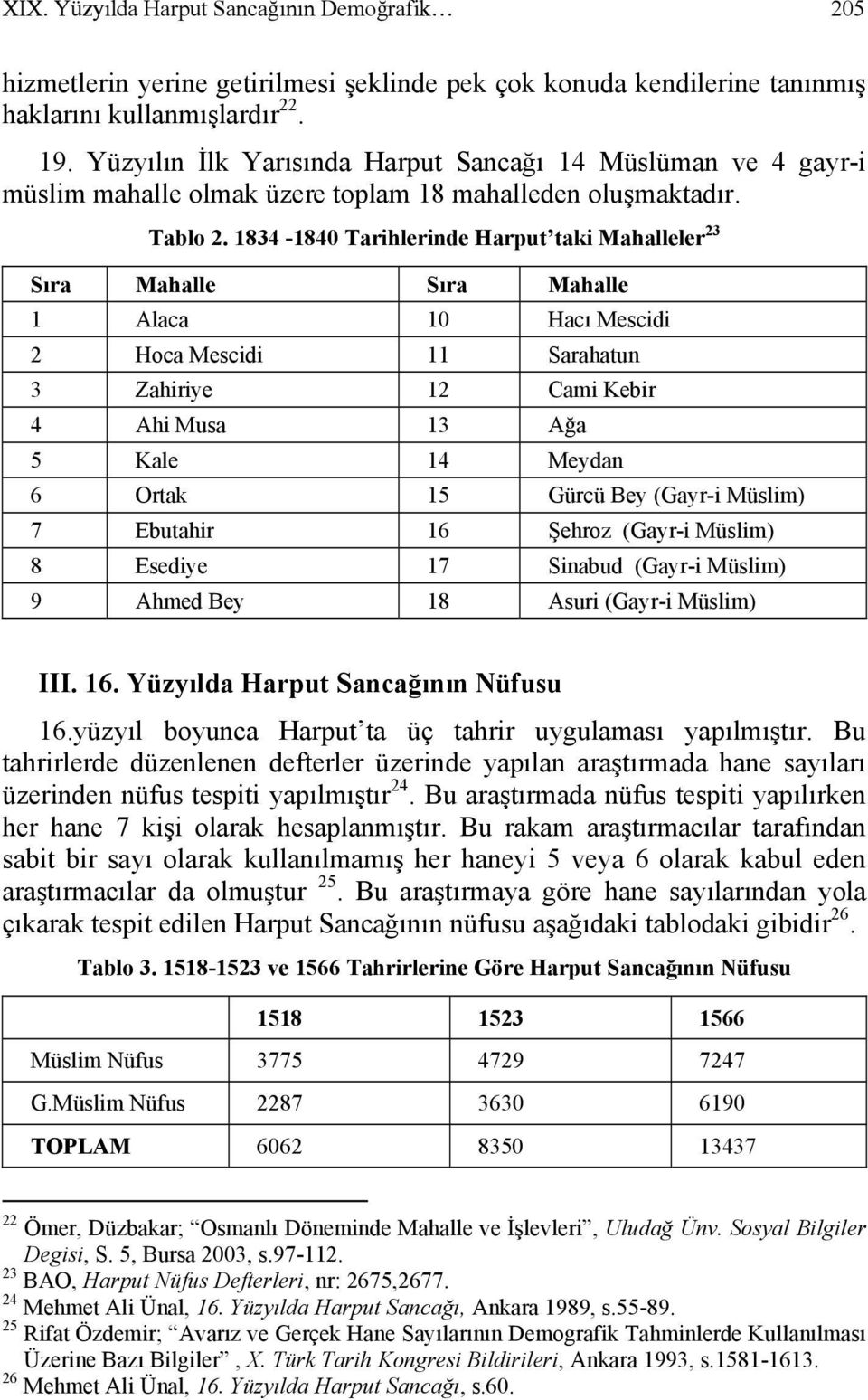 1834-1840 Tarihlerinde Harput taki Mahalleler 23 Sıra Mahalle Sıra Mahalle 1 Alaca 10 Hacı Mescidi 2 Hoca Mescidi 11 Sarahatun 3 Zahiriye 12 Cami Kebir 4 Ahi Musa 13 Ağa 5 Kale 14 Meydan 6 Ortak 15