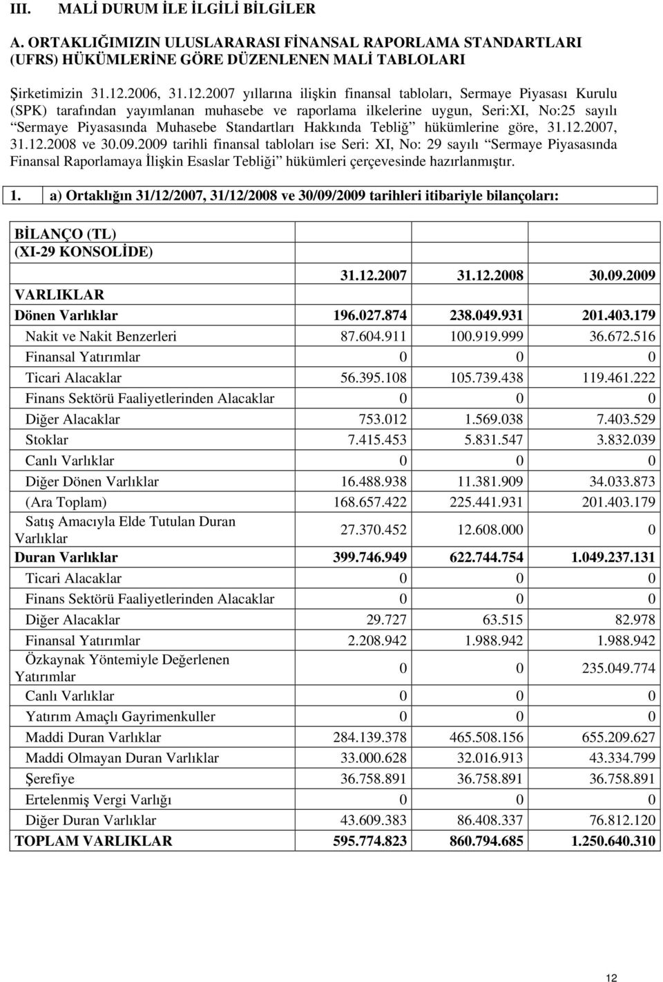 2007 yıllarına ilişkin finansal tabloları, Sermaye Piyasası Kurulu (SPK) tarafından yayımlanan muhasebe ve raporlama ilkelerine uygun, Seri:XI, No:25 sayılı Sermaye Piyasasında Muhasebe Standartları