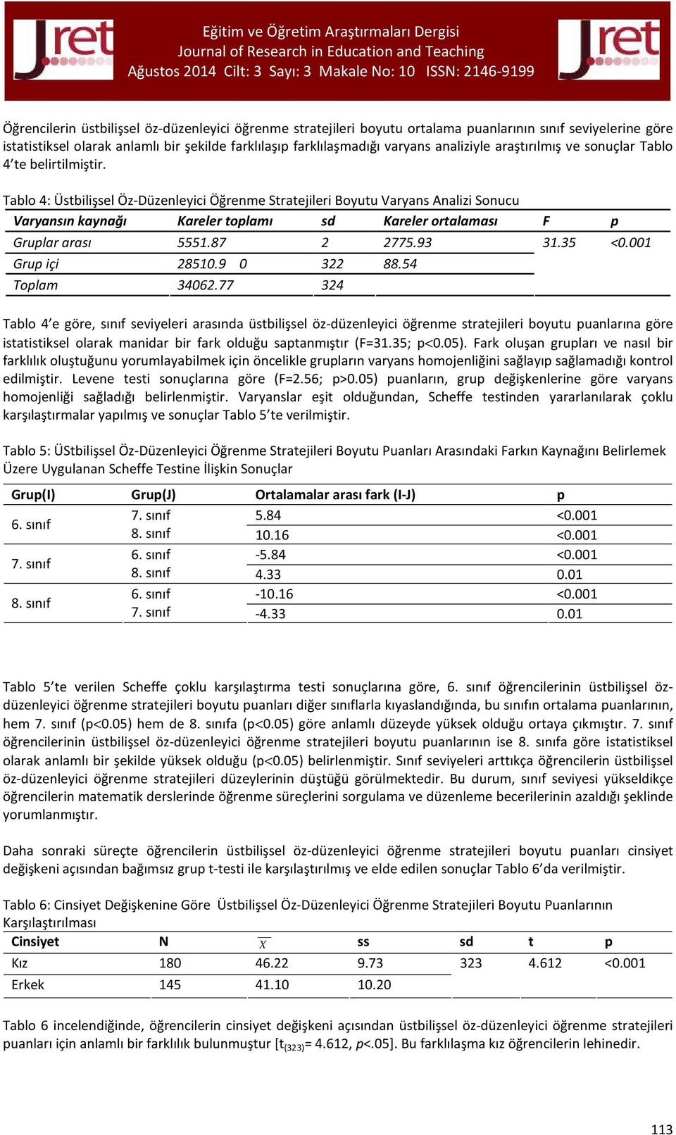 Tablo 4: Üstbilişsel Öz-Düzenleyici Öğrenme Stratejileri Boyutu Varyans Analizi Sonucu Varyansın kaynağı Kareler toplamı sd Kareler ortalaması F p Gruplar arası 5551.87 2 2775.93 31.35 <0.