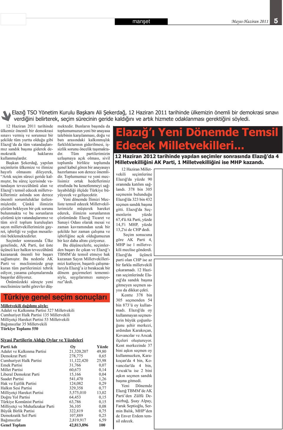 12 Haziran 2011 tarihinde ülkemiz önemli bir demokrasi sınavı vermiş ve sorunsuz bir şekilde tüm yurtta olduğu gibi da da tüm vatandaşlarımız sandık başına giderek demokratik haklarını