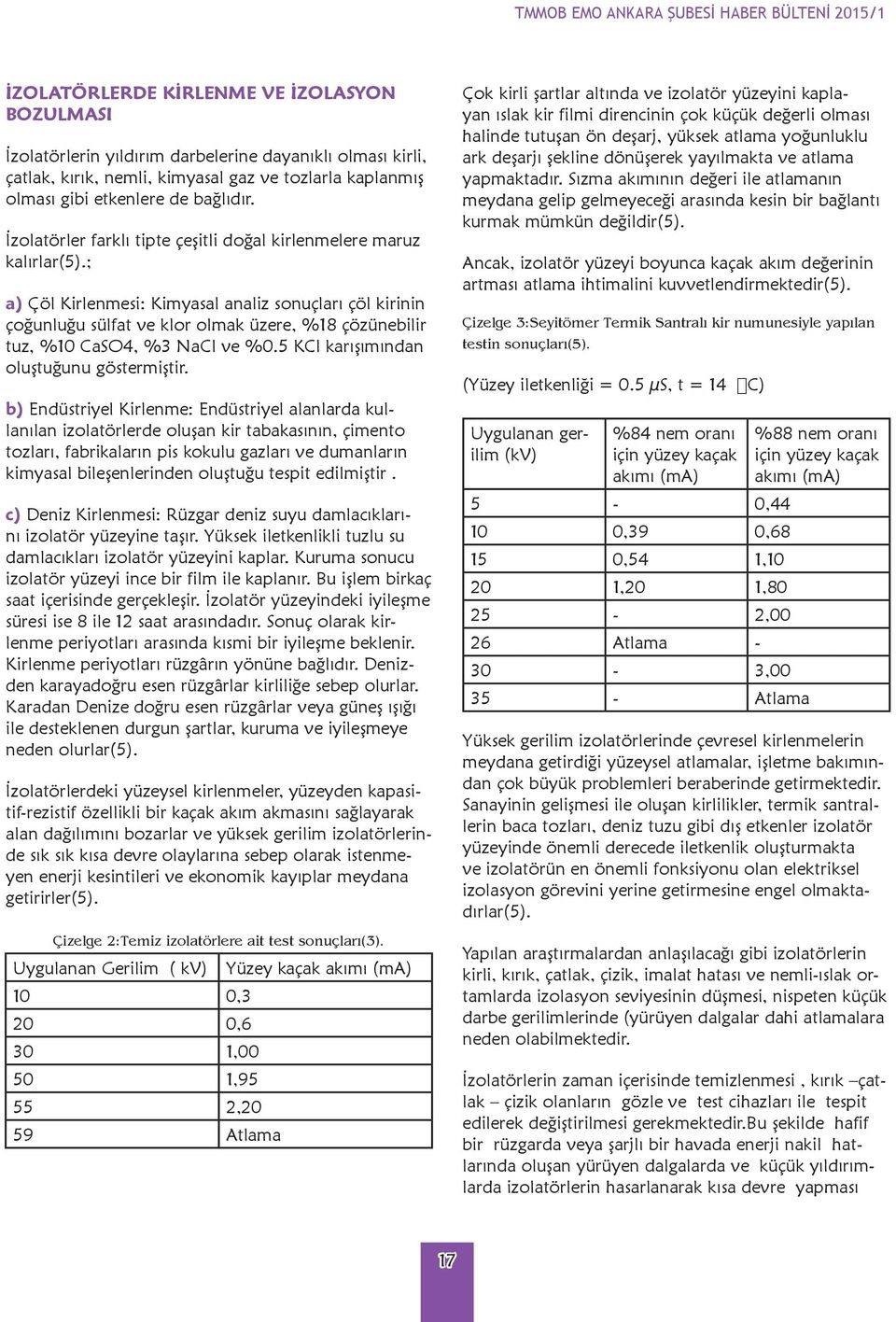 ; a) Çöl Kirlenmesi: Kimyasal analiz sonuçları çöl kirinin çoğunluğu sülfat ve klor olmak üzere, %18 çözünebilir tuz, %10 CaSO4, %3 NaCl ve %0.5 KCl karışımından oluştuğunu göstermiştir.