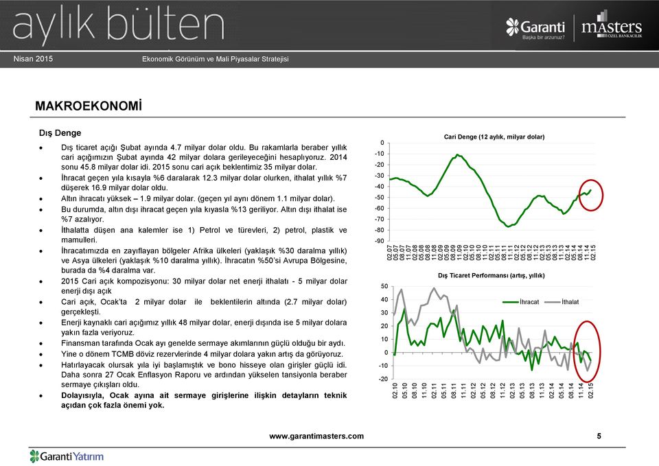 15 Nisan Ocak 2013 2015 MAKROEKONOMİ Dış Denge Dış ticaret açığı Şubat ayında 4.7 milyar dolar oldu.