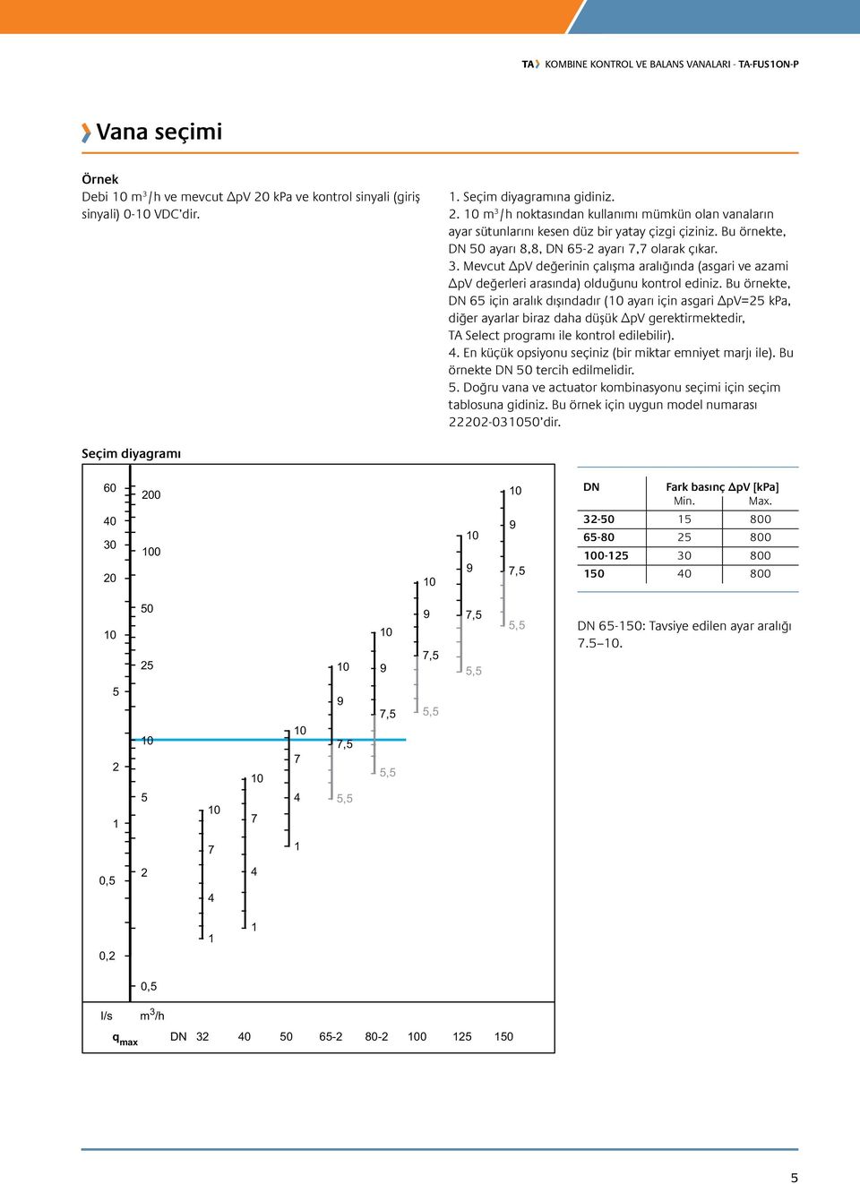 Bu örnekte, DN 65 için aralık dışındadır ( ayarı için asgari ΔpV=25 kpa, diğer ayarlar biraz daha düşük ΔpV gerektirmektedir, TA Select programı ile kontrol edilebilir). 4.