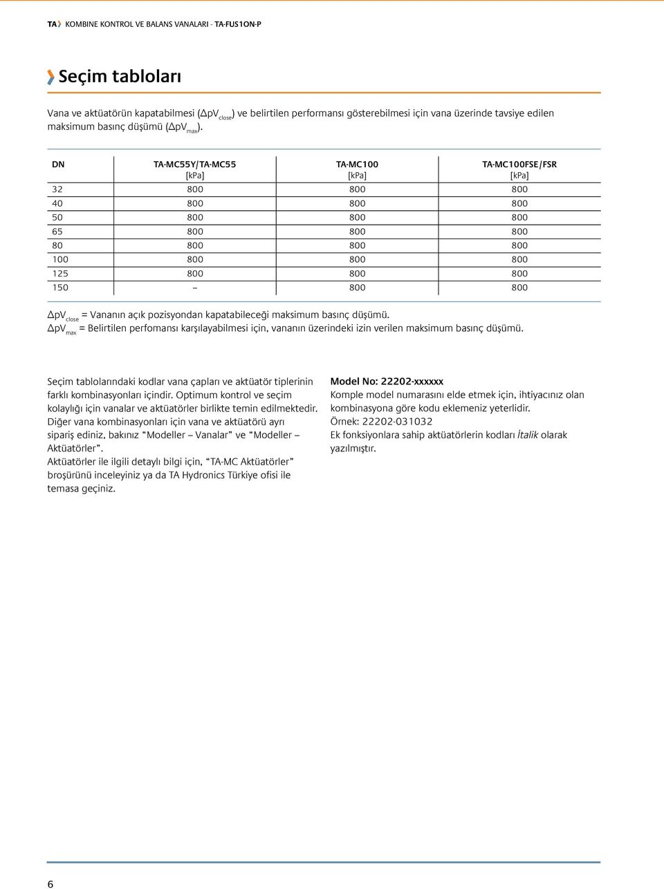 açık pozisyondan kapatabileceği maksimum basınç düşümü. ΔpV max = Belirtilen perfomansı karşılayabilmesi için, vananın üzerindeki izin verilen maksimum basınç düşümü.