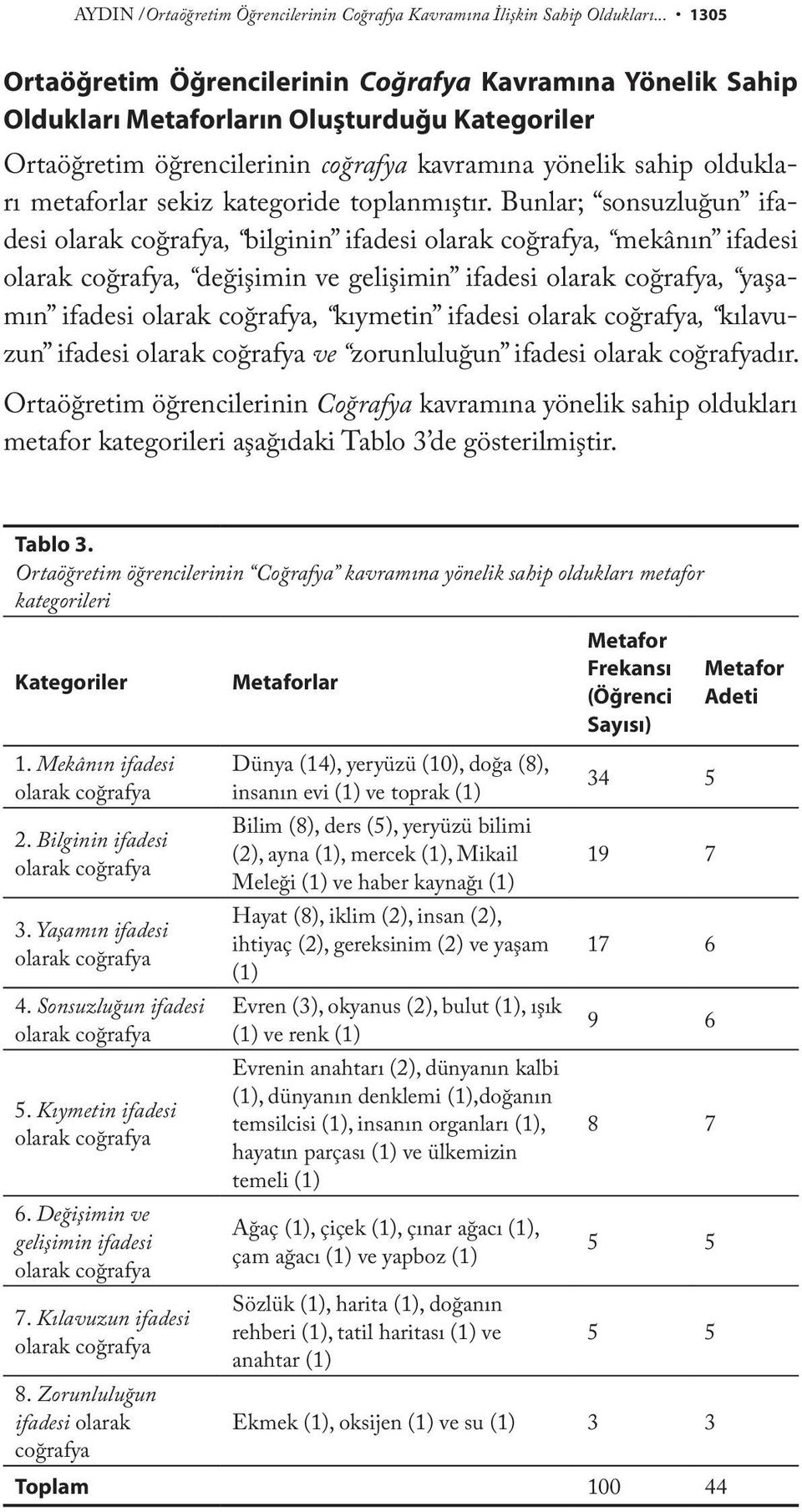 sekiz kategoride toplanmıştır.