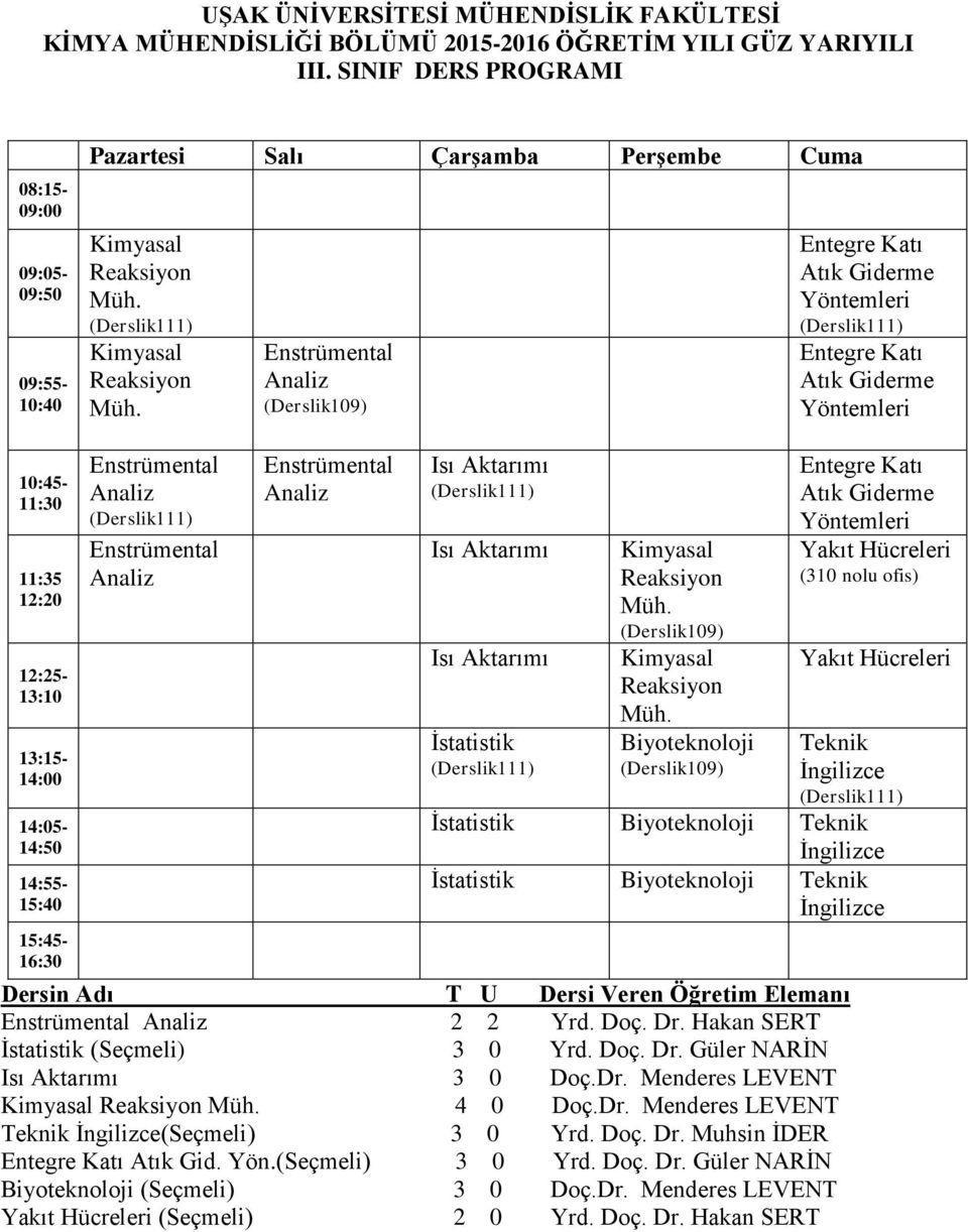 Dr. Menderes LEVENT 4 0 Doç.Dr. Menderes LEVENT (Seçmeli) 3 0 Yrd. Doç. Dr. Muhsin ĠDER Atık Gid. Yön.(Seçmeli) 3 0 Yrd. Doç. Dr. Güler NARĠN Biyoteknoloji (Seçmeli) 3 0 Doç.