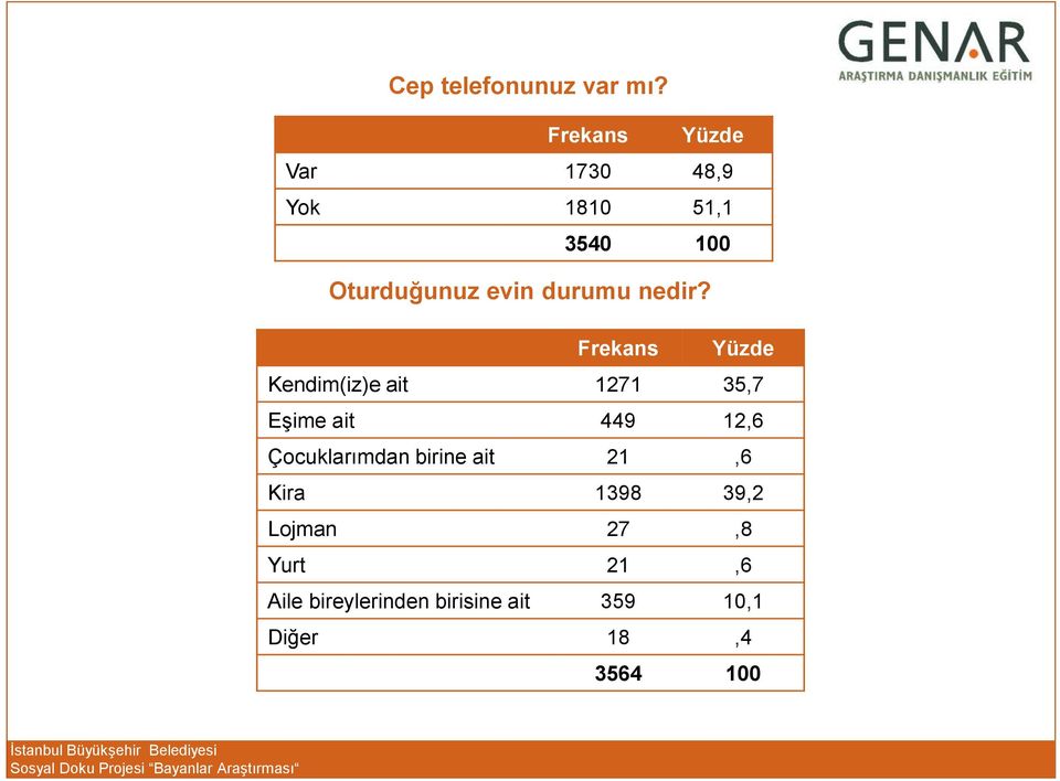 nedir?