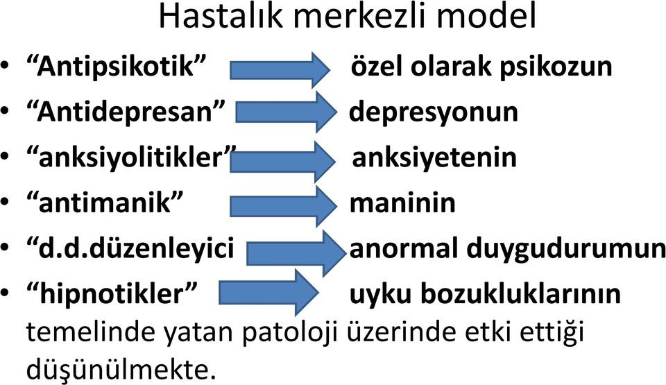 d.düzenleyici Hastalık merkezli model özel olarak psikozun