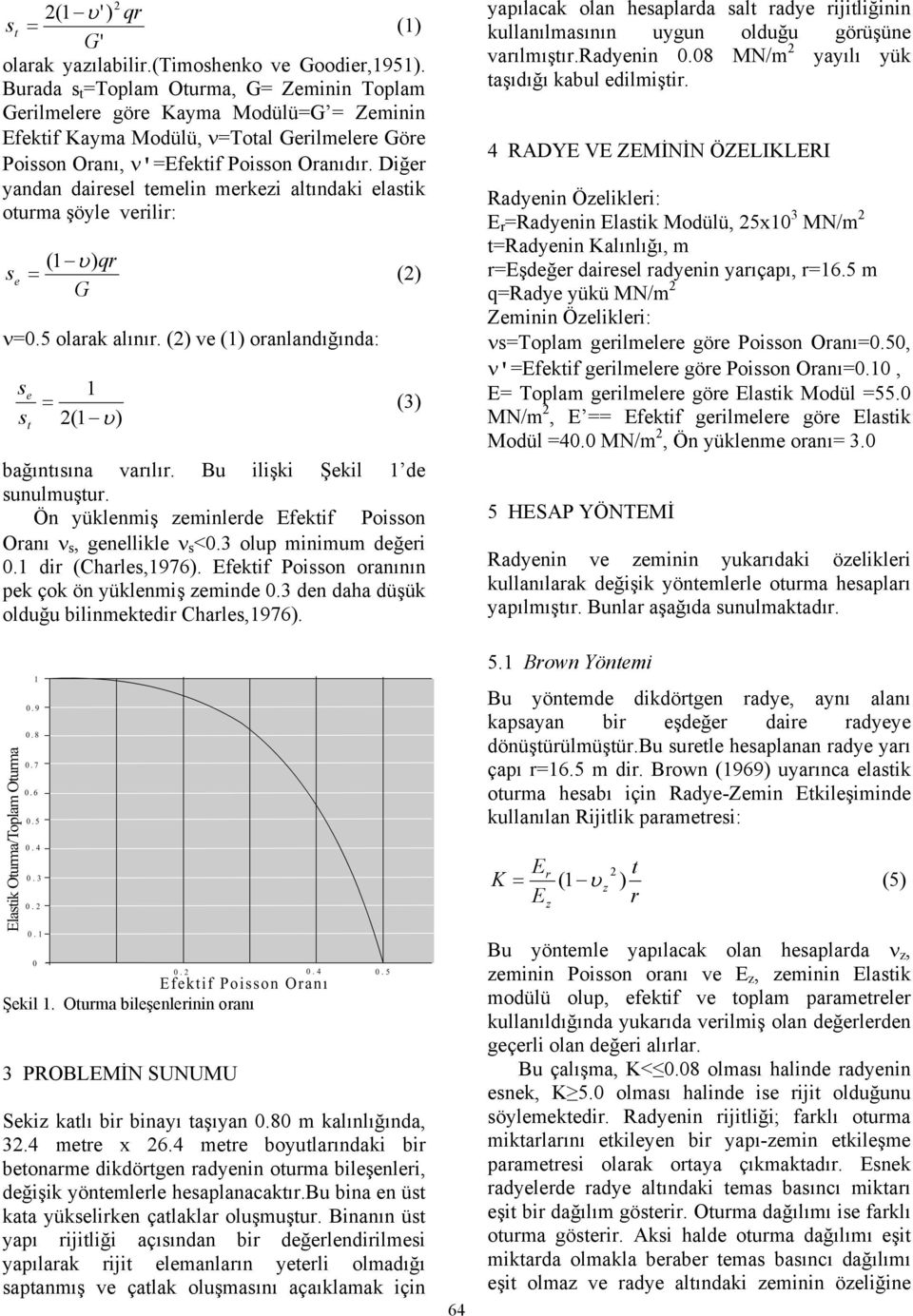 Diğe yandan daieel temelin mekei altındaki elatik otuma şöyle veili: ( 1 υ)q e = () G ν=0.5 olaak alını. () ve (1) oanlandığında: e t 1 = (1 υ) (3) bağıntıına vaılı. Bu ilişki Şekil 1 de unulmuştu.