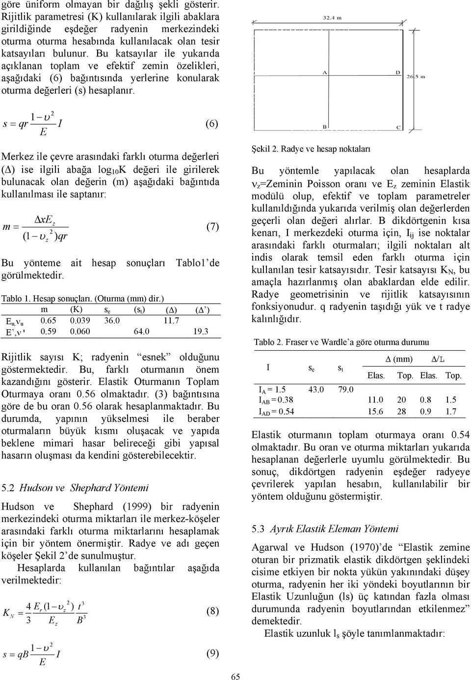 1 υ = q I (6) E Meke ile çeve aaındaki faklı otuma değelei ( ) ie ilgili abağa log 10 K değei ile giileek bulunacak olan değein aşağıdaki bağıntıda kullanılmaı ile aptanı: xe m = (7) (1 υ ) q Bu