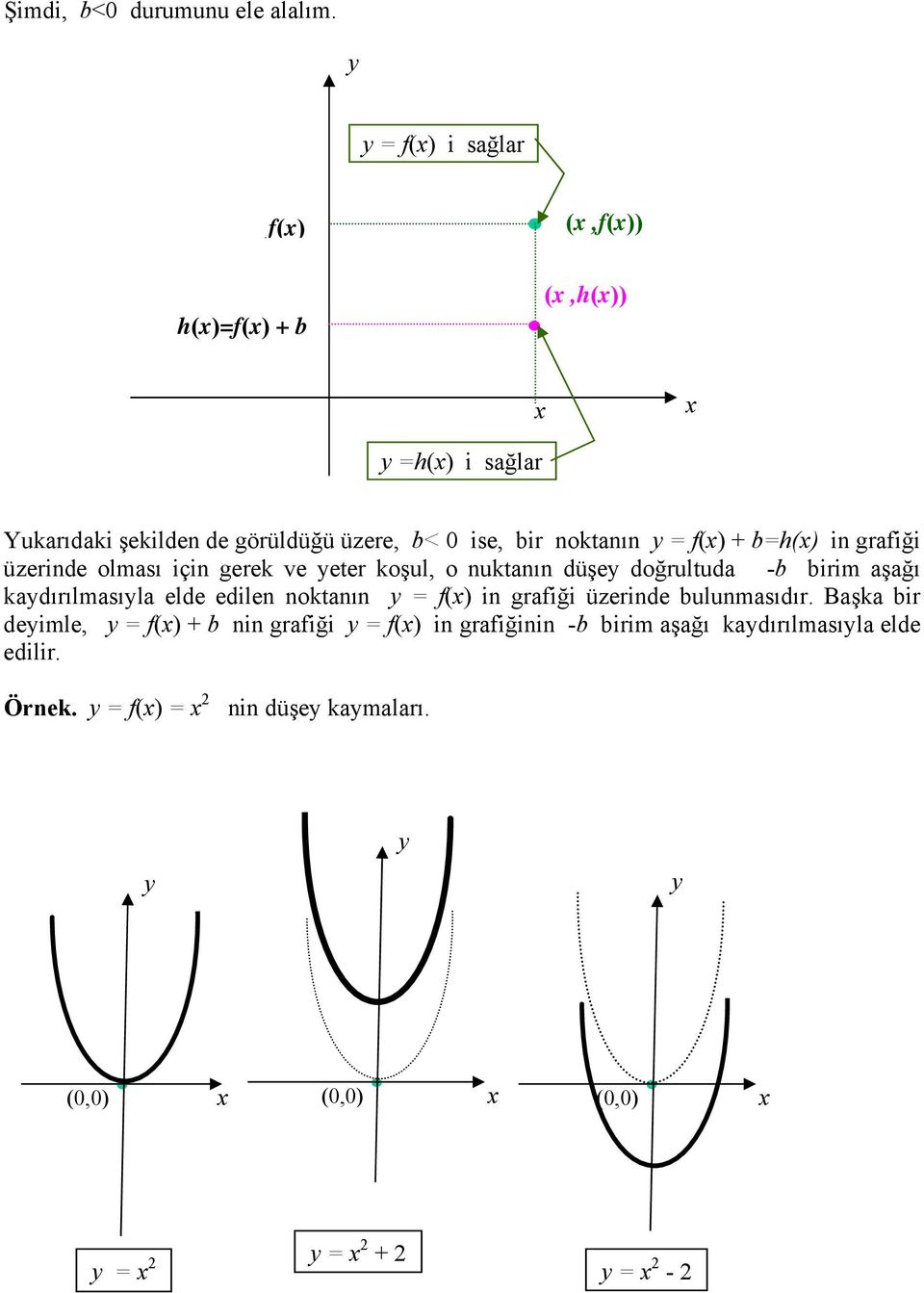 noktanın = f() + b=h() in grafiği üzerinde olması için gerek ve eter koşul, o nuktanın düşe doğrultuda -b birim aşağı