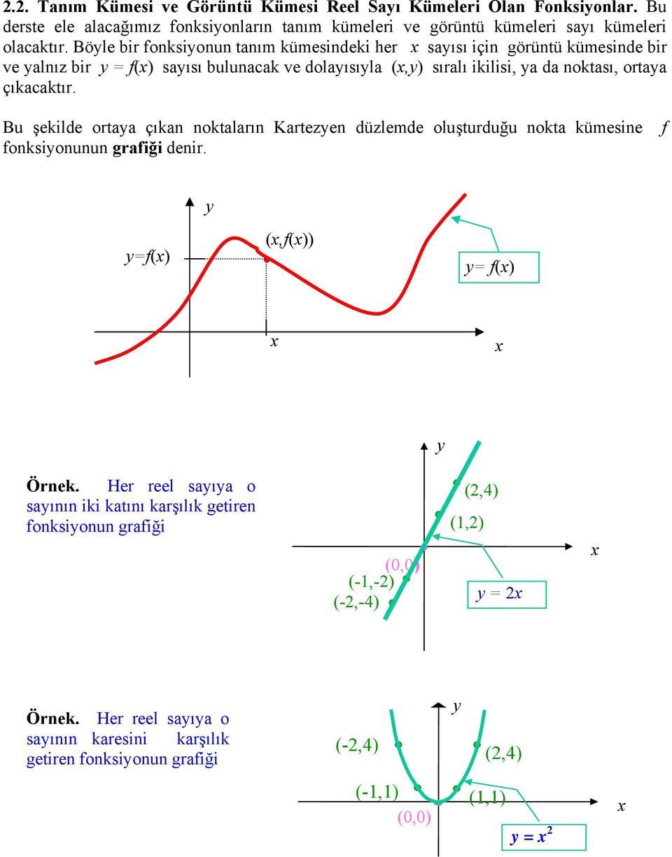 çıkacaktır. Bu şekilde ortaa çıkan noktaların Kartezen düzlemde oluşturduğu nokta kümesine f fonksionunun grafiği denir. =f() (,f()) = f() Örnek.