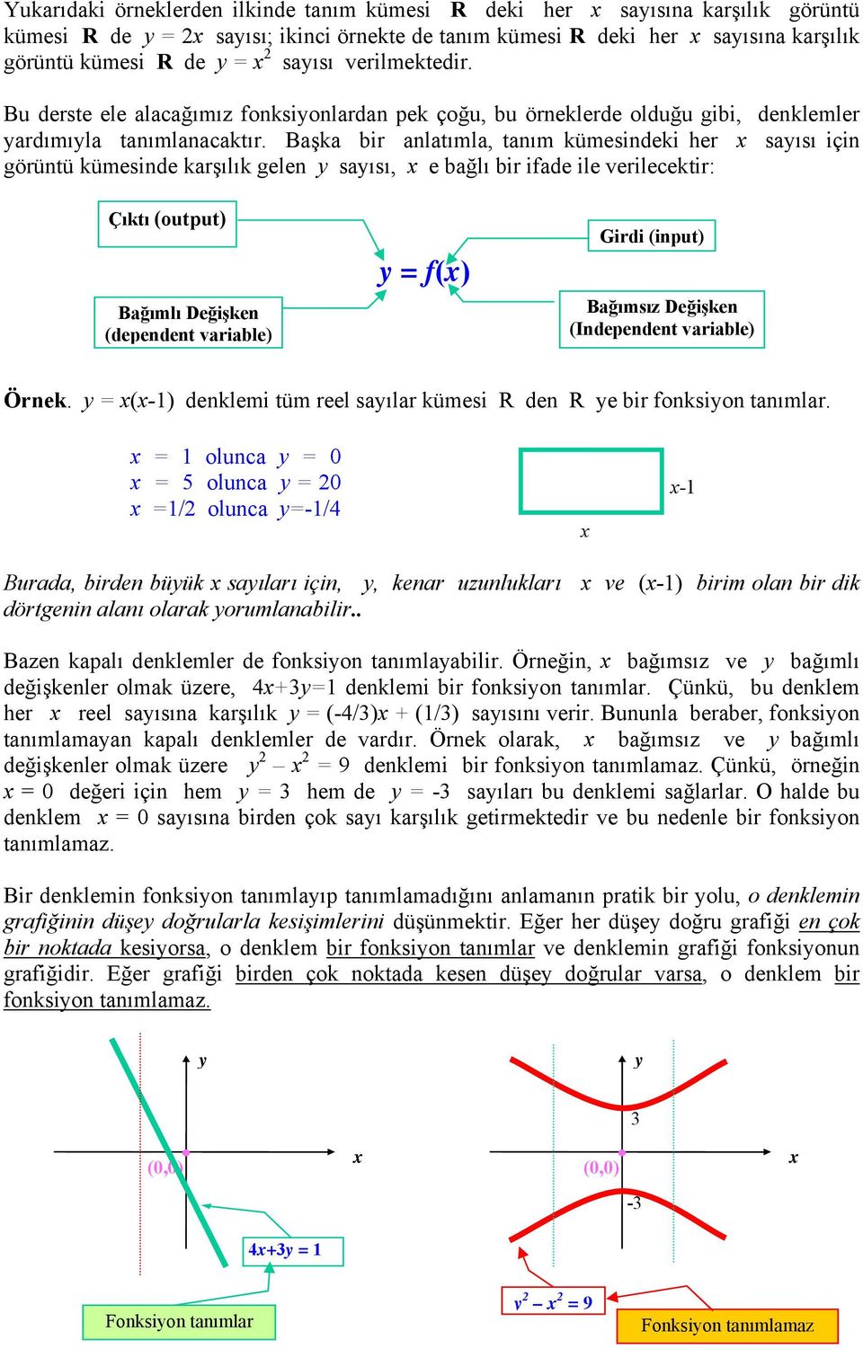 Başka bir anlatımla, tanım kümesindeki her saısı için görüntü kümesinde karşılık gelen saısı, e bağlı bir ifade ile verilecektir: Çıktı (output) Bağımlı Değişken (dependent variable) = f() Girdi