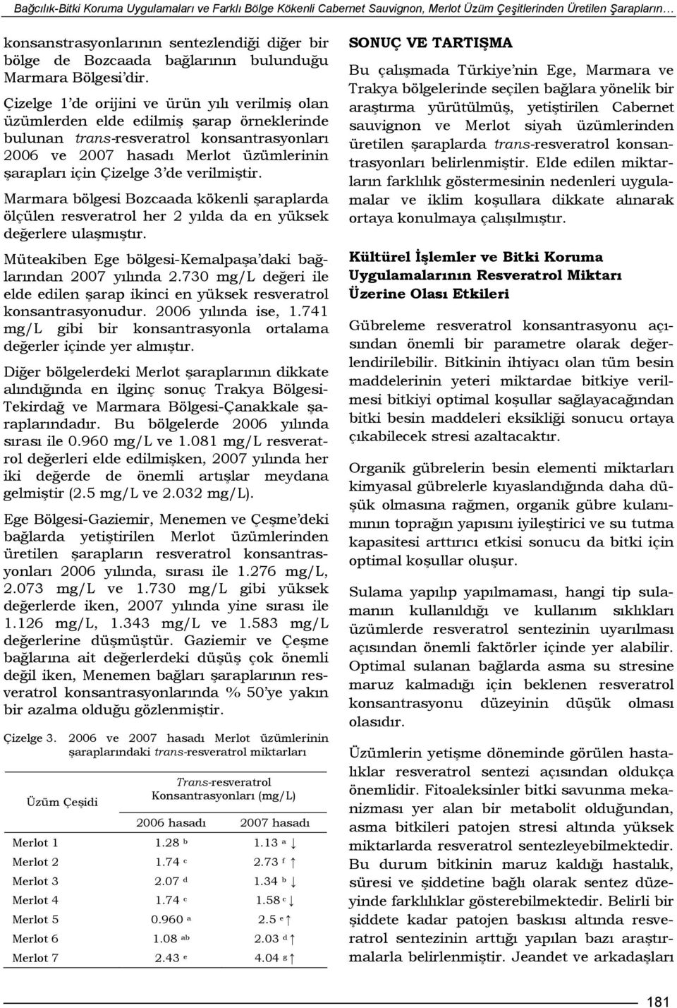 Çizelge 1 de orijini ve ürün yılı verilmiş olan üzümlerden elde edilmiş şarap örneklerinde bulunan trans-resveratrol konsantrasyonları 2006 ve 2007 hasadı Merlot üzümlerinin şarapları için Çizelge 3