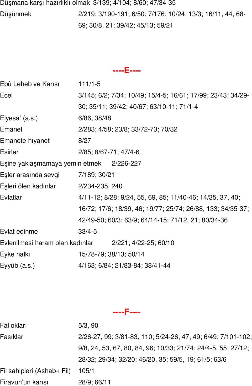 (a.s.) 6/86; 38/48 Emanet 2/283; 4/58; 23/8; 33/72-73; 70/32 Emanete hıyanet 8/27 Esirler 2/85; 8/67-71; 47/4-6 Eşine yaklaşmamaya yemin etmek 2/226-227 Eşler arasında sevgi 7/189; 30/21 Eşleri ölen