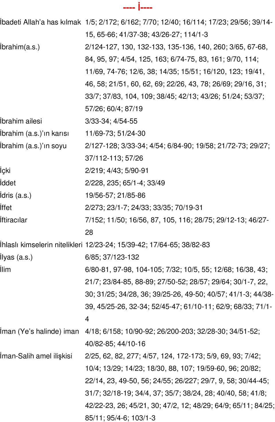 ) 2/124-127, 130, 132-133, 135-136, 140, 260; 3/65, 67-68, 84, 95, 97; 4/54, 125, 163; 6/74-75, 83, 161; 9/70, 114; 11/69, 74-76; 12/6, 38; 14/35; 15/51; 16/120, 123; 19/41, 46, 58; 21/51, 60, 62,