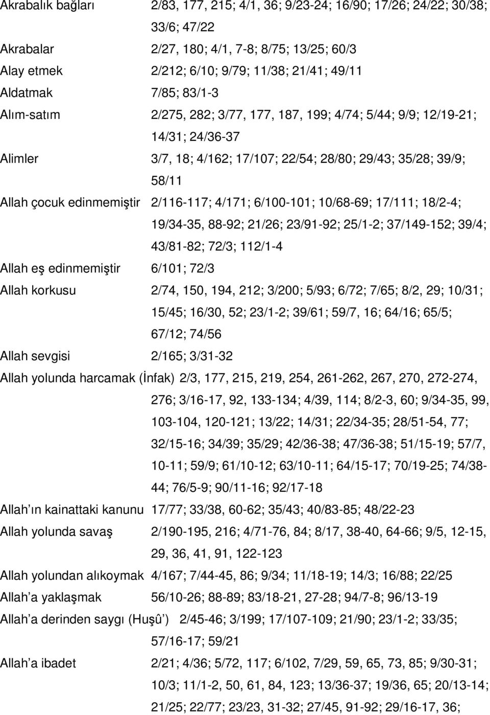 2/116-117; 4/171; 6/100-101; 10/68-69; 17/111; 18/2-4; 19/34-35, 88-92; 21/26; 23/91-92; 25/1-2; 37/149-152; 39/4; 43/81-82; 72/3; 112/1-4 Allah eş edinmemiştir 6/101; 72/3 Allah korkusu 2/74, 150,