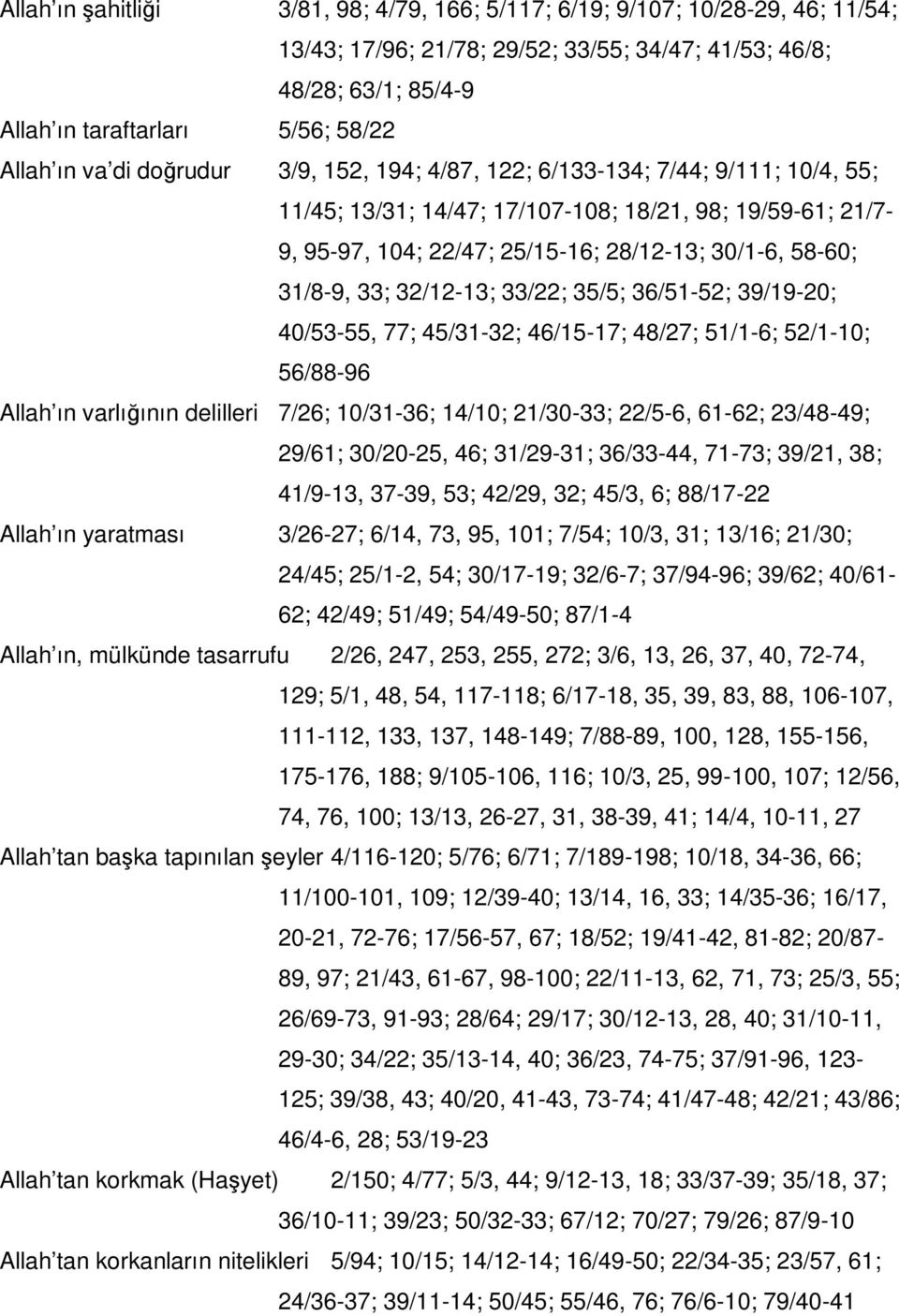 33; 32/12-13; 33/22; 35/5; 36/51-52; 39/19-20; 40/53-55, 77; 45/31-32; 46/15-17; 48/27; 51/1-6; 52/1-10; 56/88-96 Allah ın varlığının delilleri 7/26; 10/31-36; 14/10; 21/30-33; 22/5-6, 61-62;