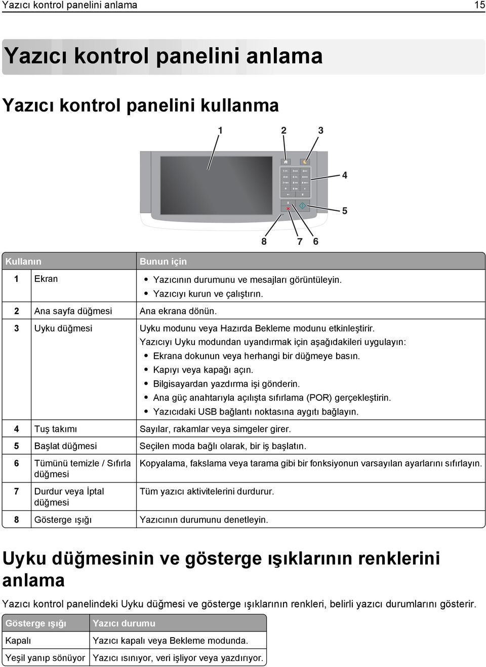 2 Ana sayfa düğmesi Ana ekrana dönün. 3 Uyku düğmesi Uyku modunu veya Hazırda Bekleme modunu etkinleştirir.