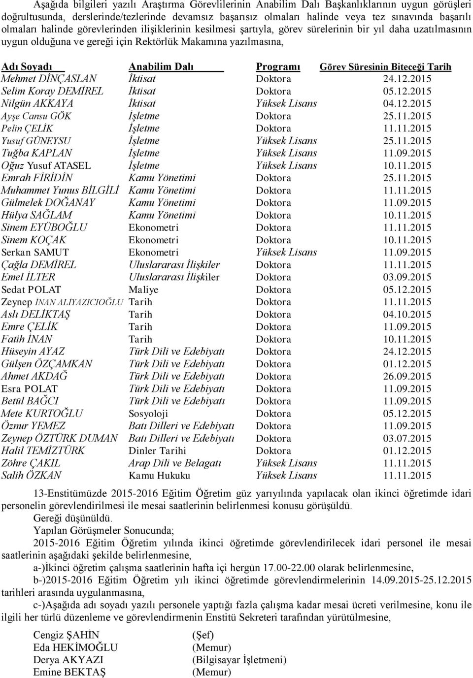 Programı Görev Süresinin Biteceği Tarih Mehmet DİNÇASLAN İktisat Doktora 24.12.2015 Selim Koray DEMİREL İktisat Doktora 05.12.2015 Nilgün AKKAYA İktisat Yüksek Lisans 04.12.2015 Ayşe Cansu GÖK İşletme Doktora 25.