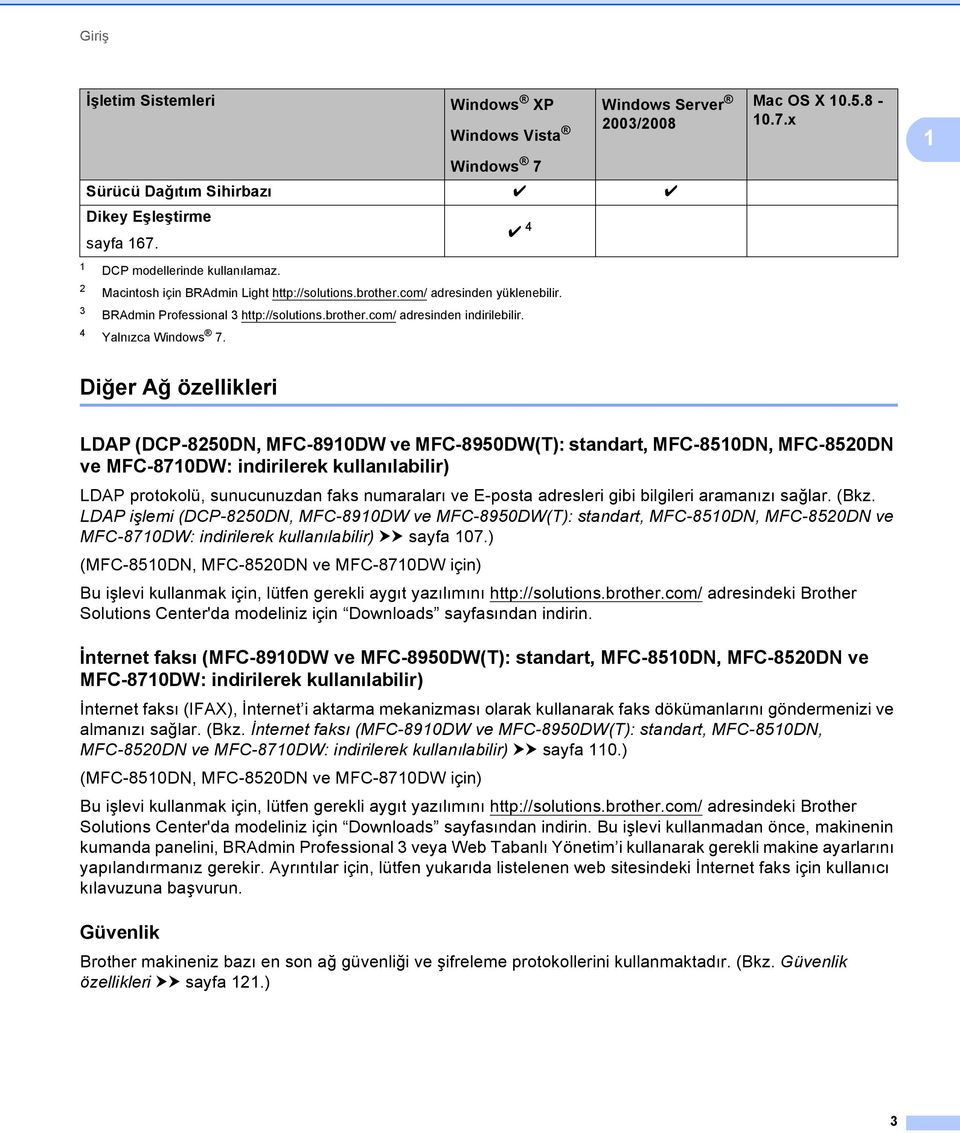 Diğer Ağ özellikleri 1 LDAP (DCP-8250DN, MFC-8910DW ve MFC-8950DW(T): standart, MFC-8510DN, MFC-8520DN ve MFC-8710DW: indirilerek kullanılabilir) 1 LDAP protokolü, sunucunuzdan faks numaraları ve