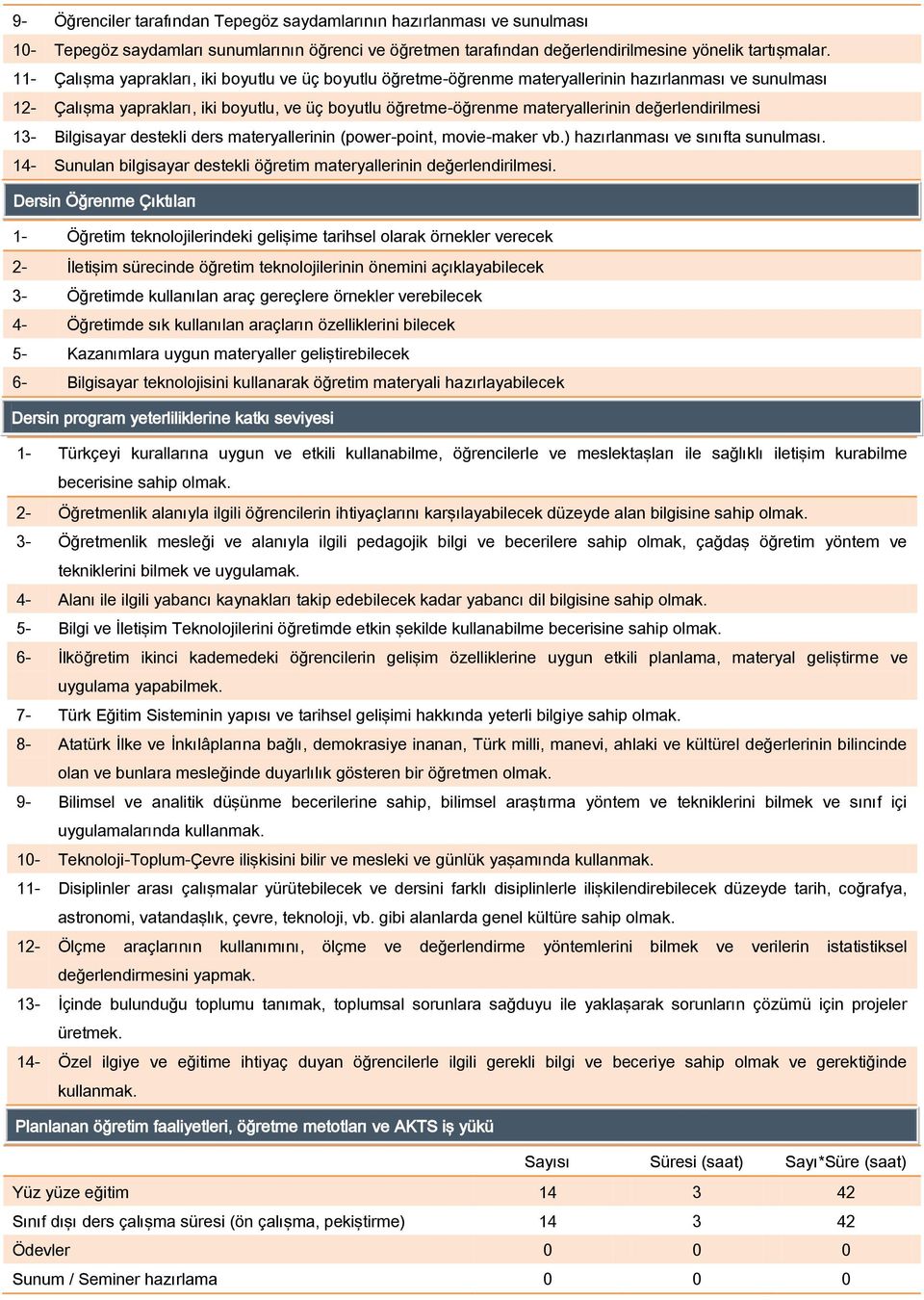 değerlendirilmesi 13- Bilgisayar destekli ders materyallerinin (power-point, movie-maker vb.) hazırlanması ve sınıfta sunulması.