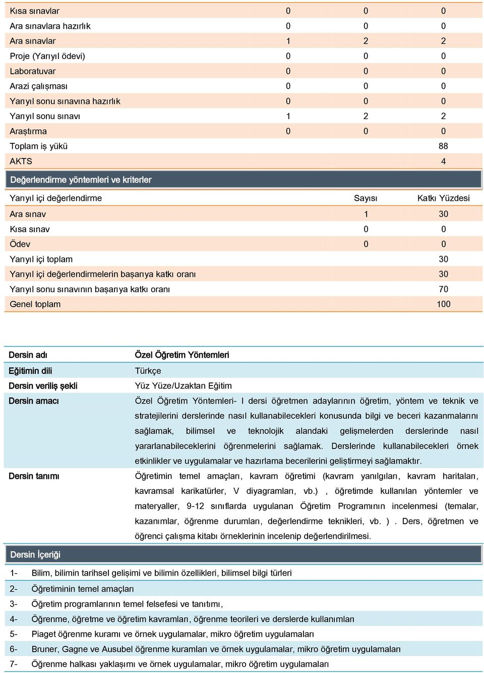 değerlendirmelerin başarıya katkı oranı 30 Yarıyıl sonu sınavının başarıya katkı oranı 70 Genel toplam 100 Dersin adı Eğitimin dili Dersin veriliş şekli Dersin amacı Dersin tanımı Özel Öğretim