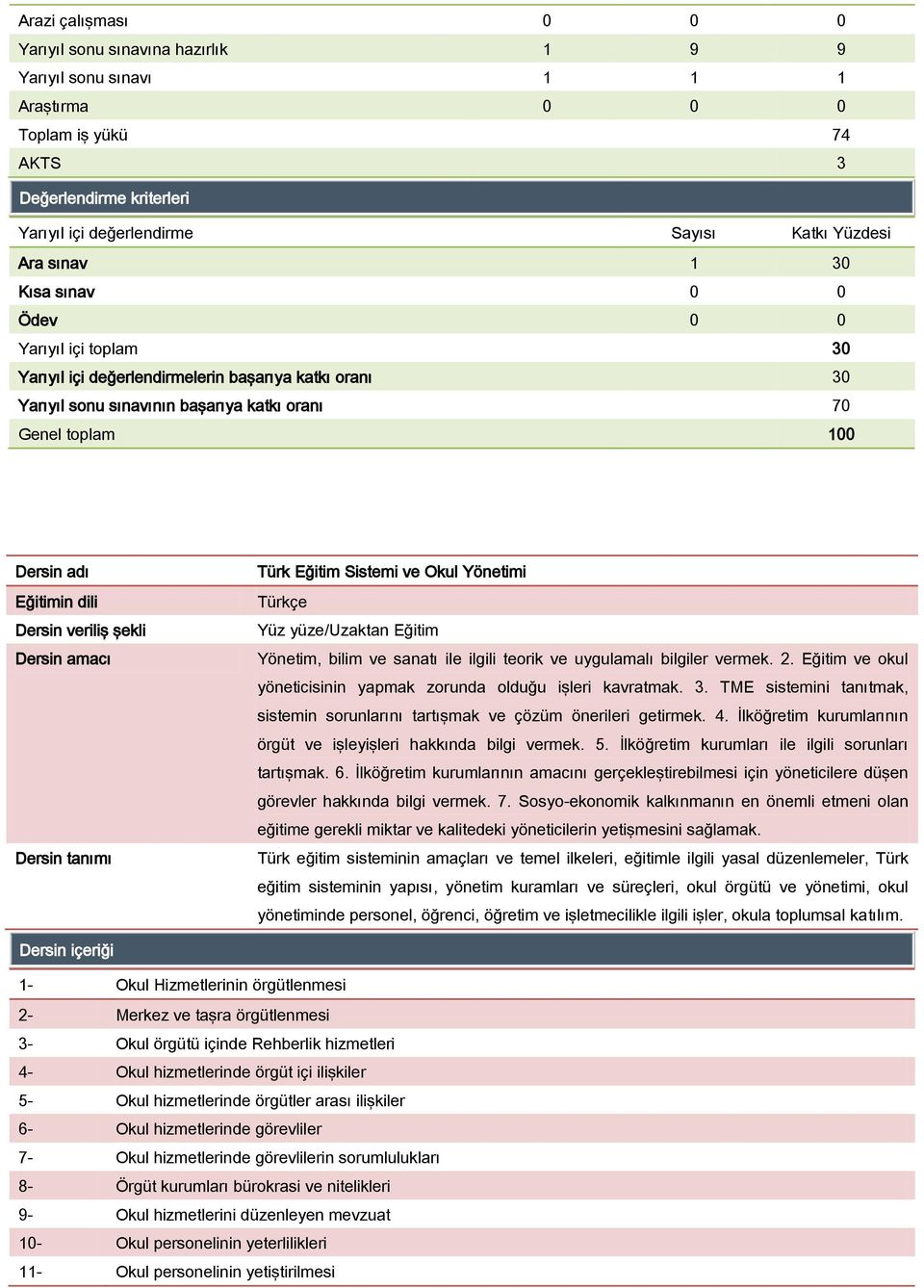 dili Dersin veriliş şekli Dersin amacı Dersin tanımı Türk Eğitim Sistemi ve Okul Yönetimi Türkçe Yüz yüze/uzaktan Eğitim Yönetim, bilim ve sanatı ile ilgili teorik ve uygulamalı bilgiler vermek. 2.