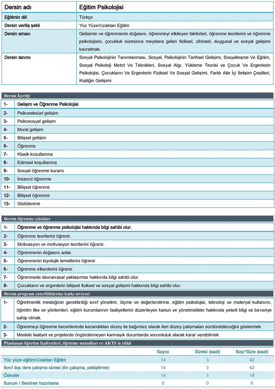 Sosyal Psikolojinin Tanımlanması, Sosyal, Psikolojinin Tarihsel Gelişimi, Sosyalleşme Ve Eğitim, Sosyal Psikoloji Metot Ve Teknikleri, Sosyal Algı, Yükleme Teorisi ve Çocuk Ve Ergenlerin Psikolojisi,