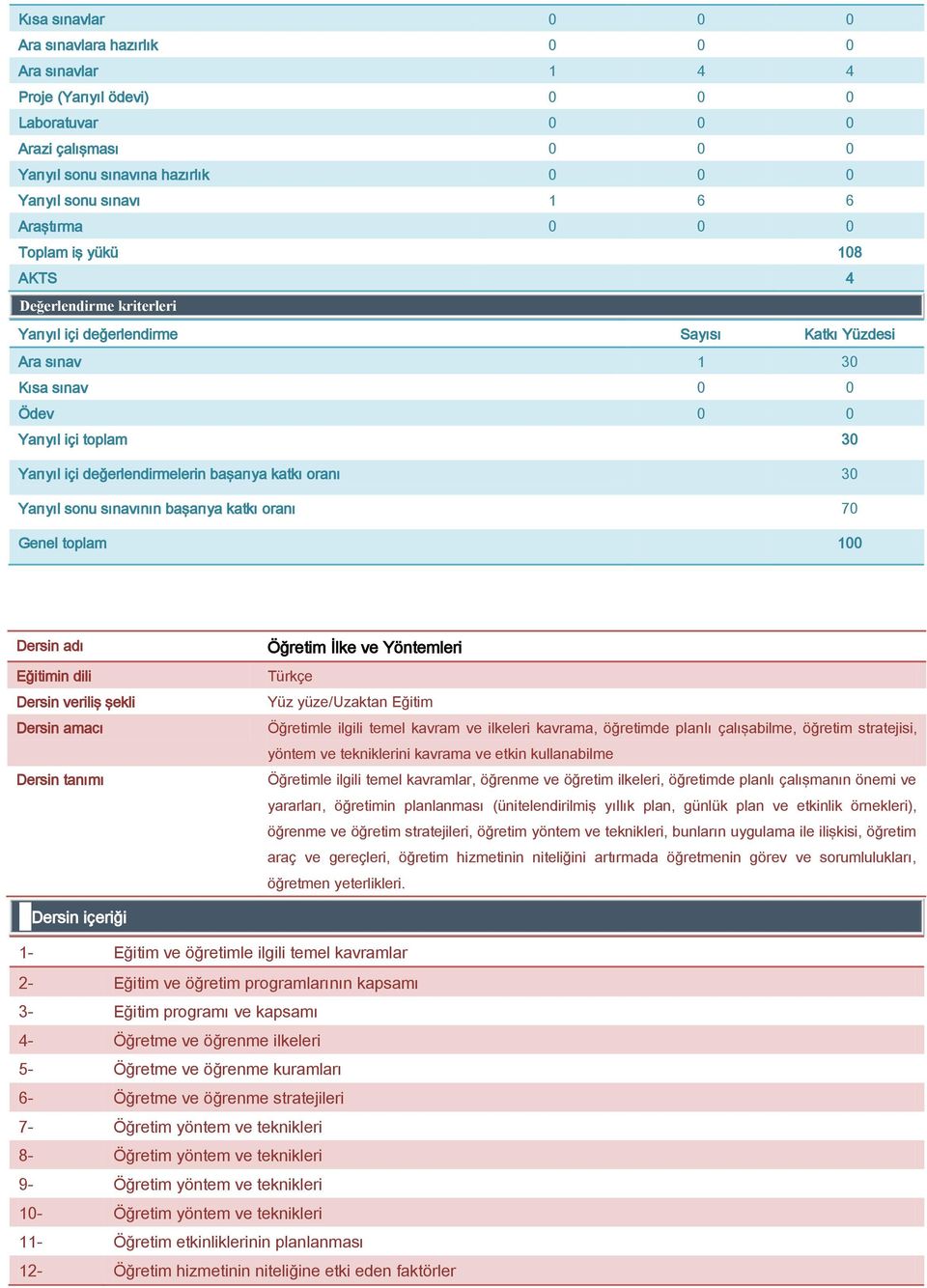 değerlendirmelerin başarıya katkı oranı 30 Yarıyıl sonu sınavının başarıya katkı oranı 70 Genel toplam 100 Dersin adı Eğitimin dili Dersin veriliş şekli Dersin amacı Dersin tanımı Öğretim İlke ve