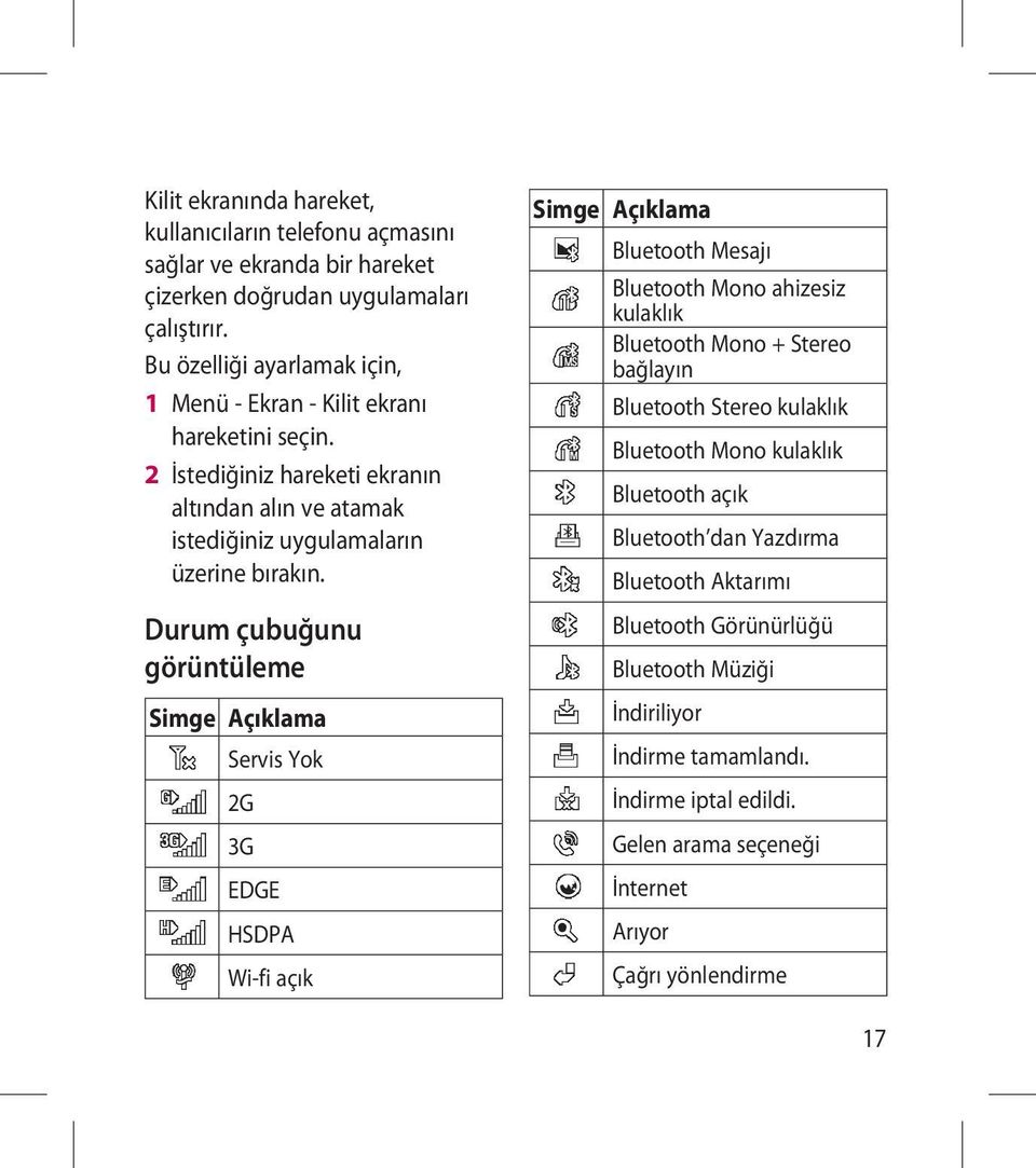 Durum çubuğunu görüntüleme Simge Açıklama Servis Yok 2G 3G EDGE HSDPA Wi-fi açık Simge Açıklama Bluetooth Mesajı Bluetooth Mono ahizesiz kulaklık Bluetooth Mono + Stereo bağlayın