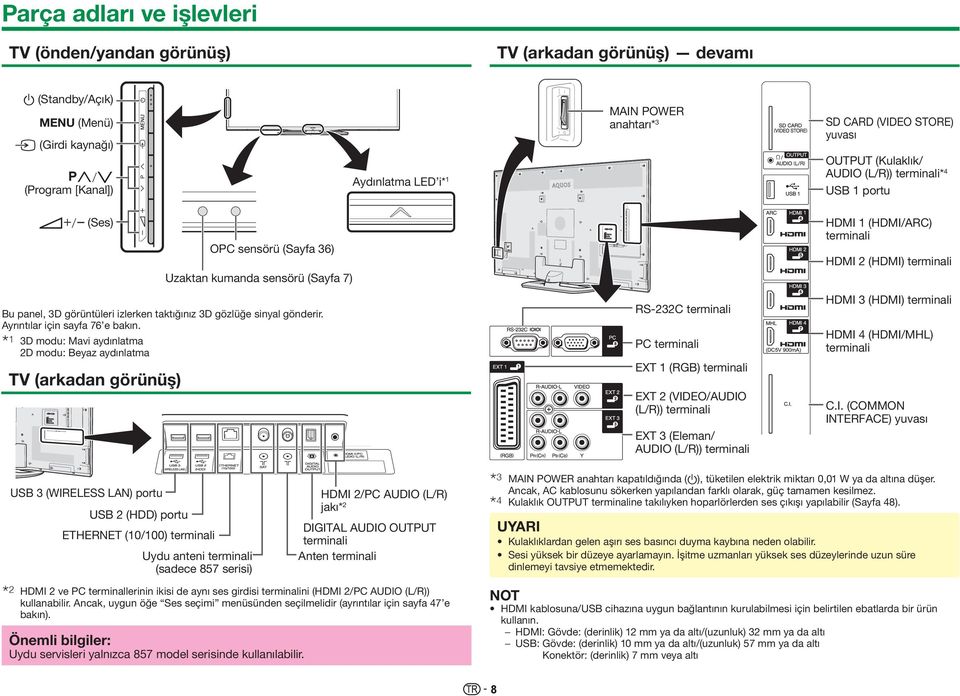 terminali Bu panel, 3D görüntüleri izlerken taktığınız 3D gözlüğe sinyal gönderir. Ayrıntılar için sayfa 76 e bakın.