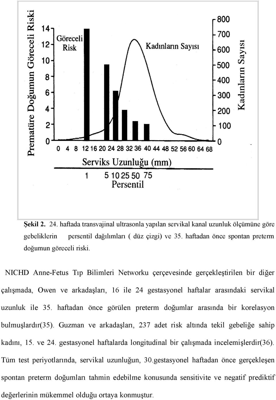 haftadan önce görülen preterm doğumlar arasında bir korelasyon bulmuşlardır(35). Guzman ve arkadaşları, 237 adet risk altında tekil gebeliğe sahip kadını, 15. ve 24.