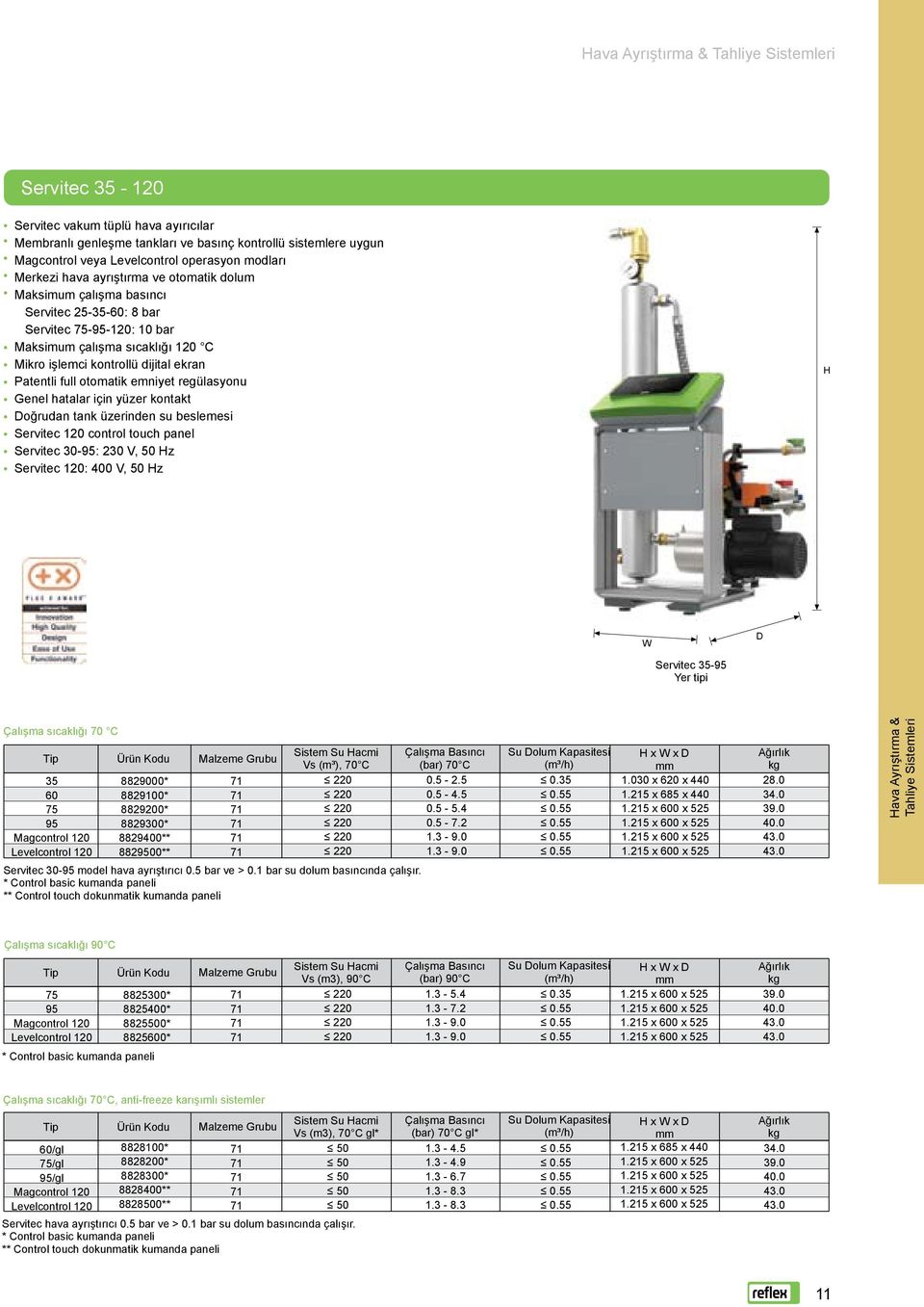 emniyet regülasyonu Genel hatalar için yüzer kontakt Doğrudan tank üzerinden su beslemesi Servitec 120 control touch panel Servitec 30-95: 230 V, 50 z Servitec 120: 400 V, 50 z W D Servitec 35-95 Yer