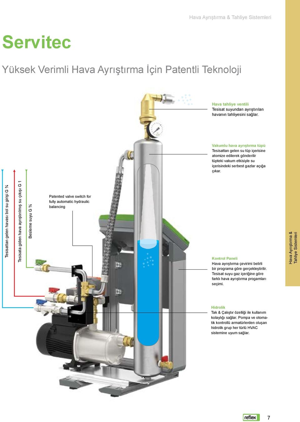 Tesisattan gelen havası bol su girişi G ¾ Tesisata giden hava ayrıştırılmış su çıkışı G 1 Besleme suyu G ¾ Patented valve switch for fully automatic hydraulic balancing Kontrol Paneli ava ayrıştırma