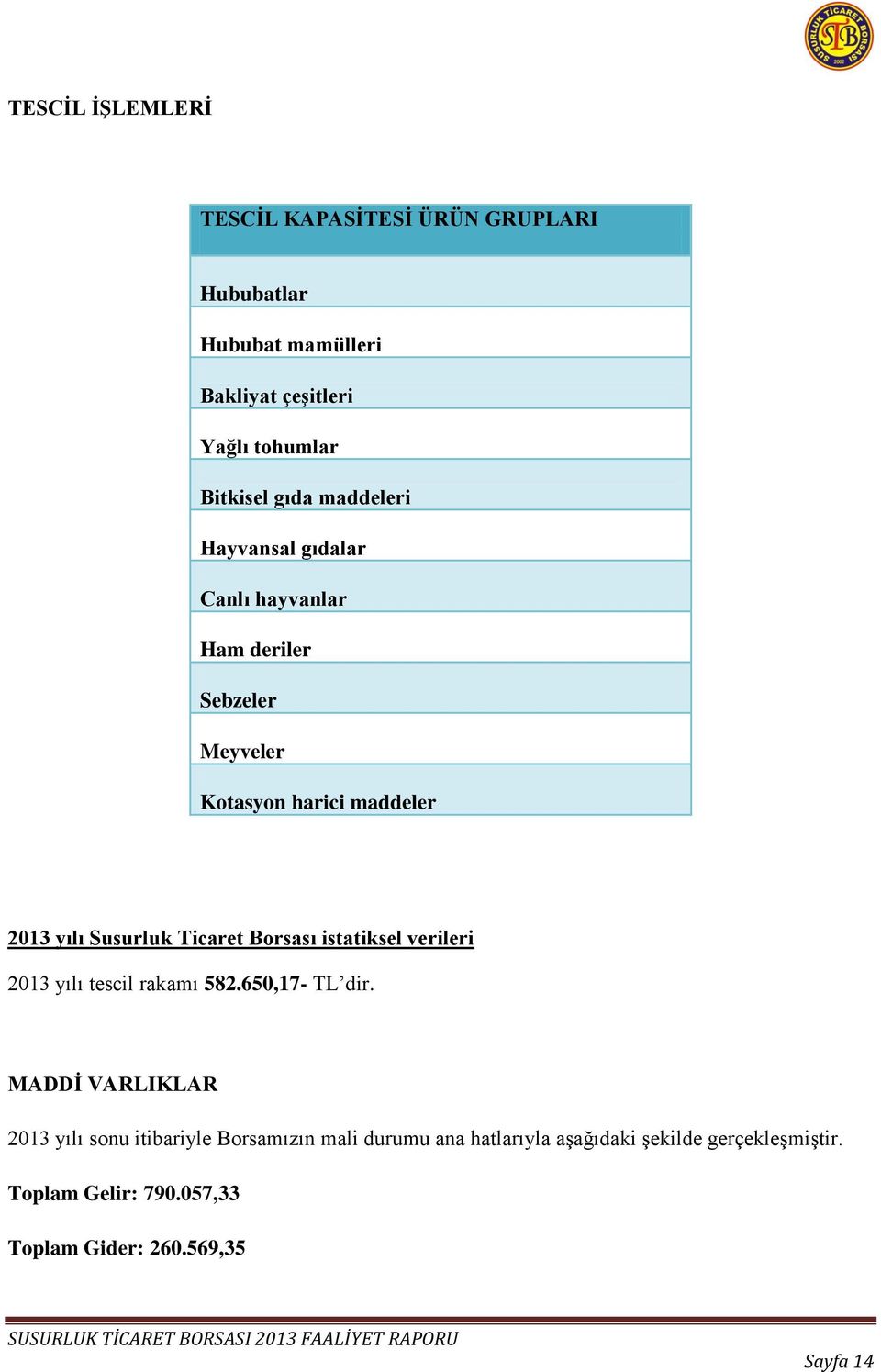 Ticaret Borsası istatiksel verileri 2013 yılı tescil rakamı 582.650,17- TL dir.