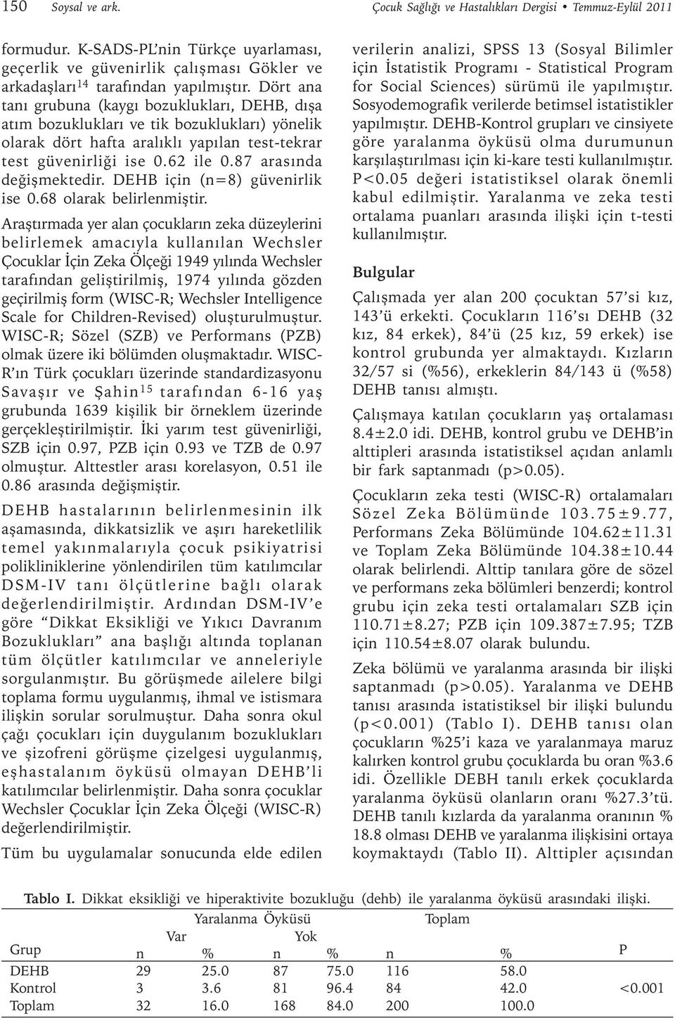 87 arasında değişmektedir. DEHB için (n=8) güvenirlik ise 0.68 olarak belirlenmiştir.