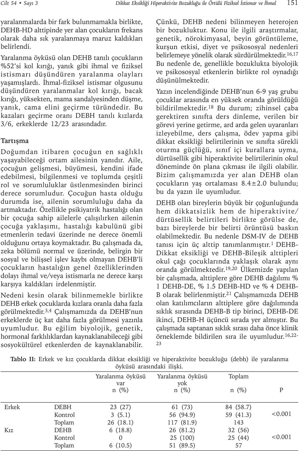 İhmal-fiziksel istismar olgusunu düşündüren yaralanmalar kol kırığı, bacak kırığı, yüksekten, mama sandalyesinden düşme, yanık, cama elini geçirme türündedir.