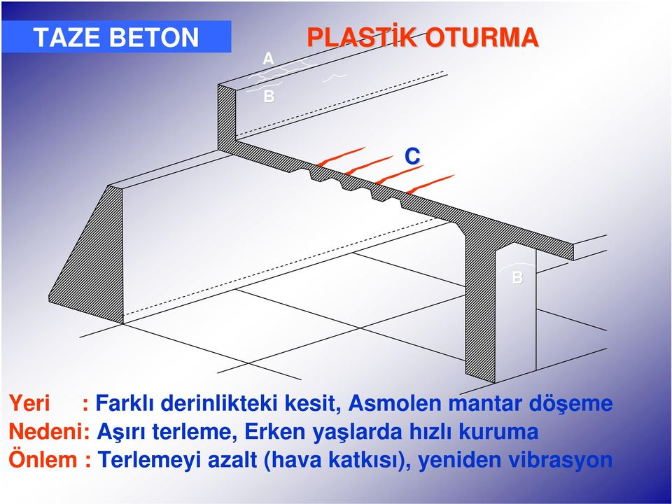 Aşırı terleme, Erken yaşlarda hızlı kuruma Önlem