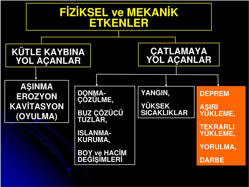 ÇÖZÜCÜ TUZLAR, ISLANMA- KURUMA, BOY ve HACİM DEĞİ İMLERİ YANGIN,