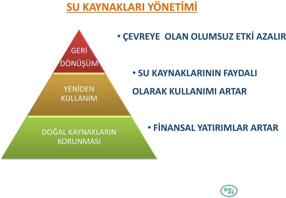 KAYNAKLARININ FAYDALI OLARAK KULLANIMI ARTAR