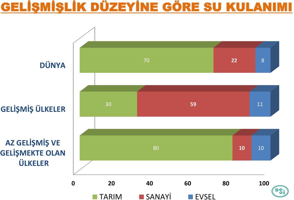 AZ GELİŞMİŞ VE GELİŞMEKTE OLAN ÜLKELER