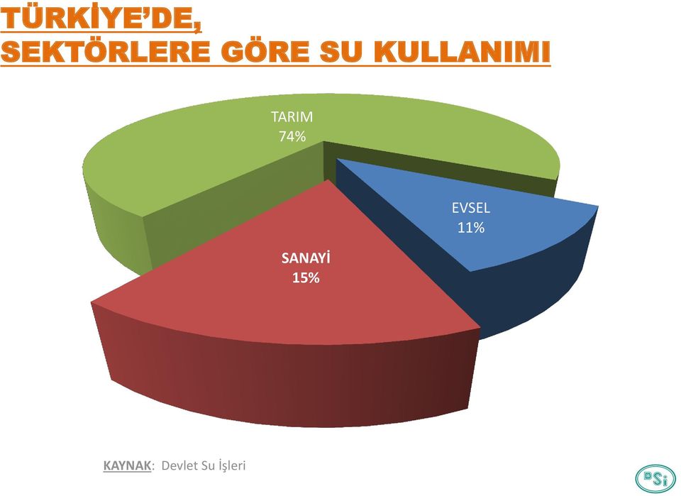 74% SANAYİ 15% EVSEL