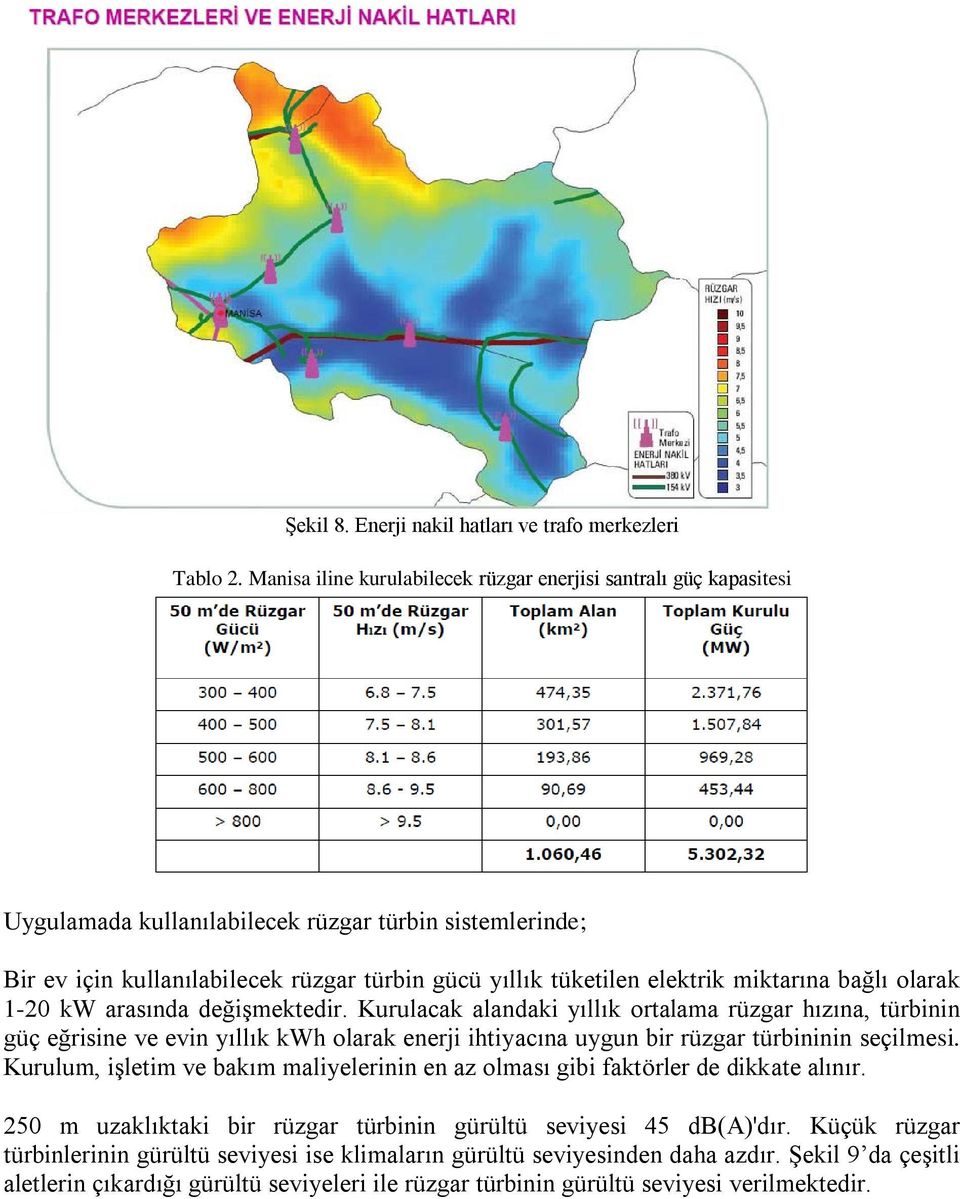 miktarına bağlı olarak 1-20 kw arasında değişmektedir.