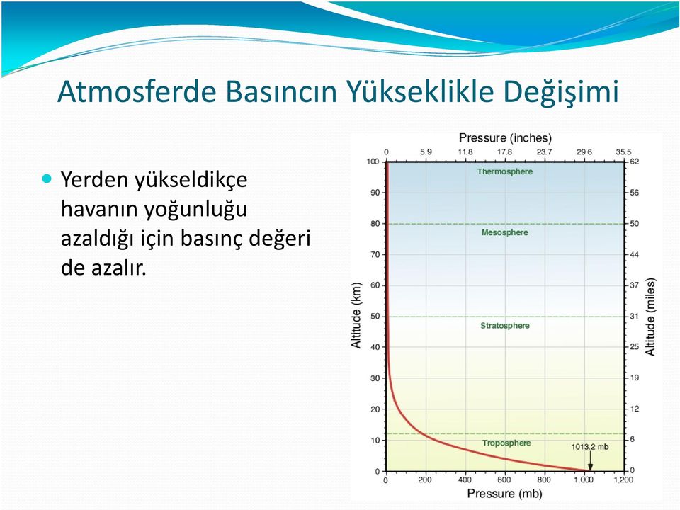 yükseldikçe havanın