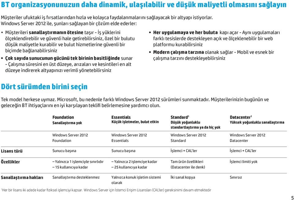 maliyetle kurabilir ve bulut hizmetlerine güvenli bir biçimde bağlanabilirsiniz Çok sayıda sunucunun gücünü tek birinin basitliğinde sunar - Çalışma süresini en üst düzeye, arızaları ve kesintileri