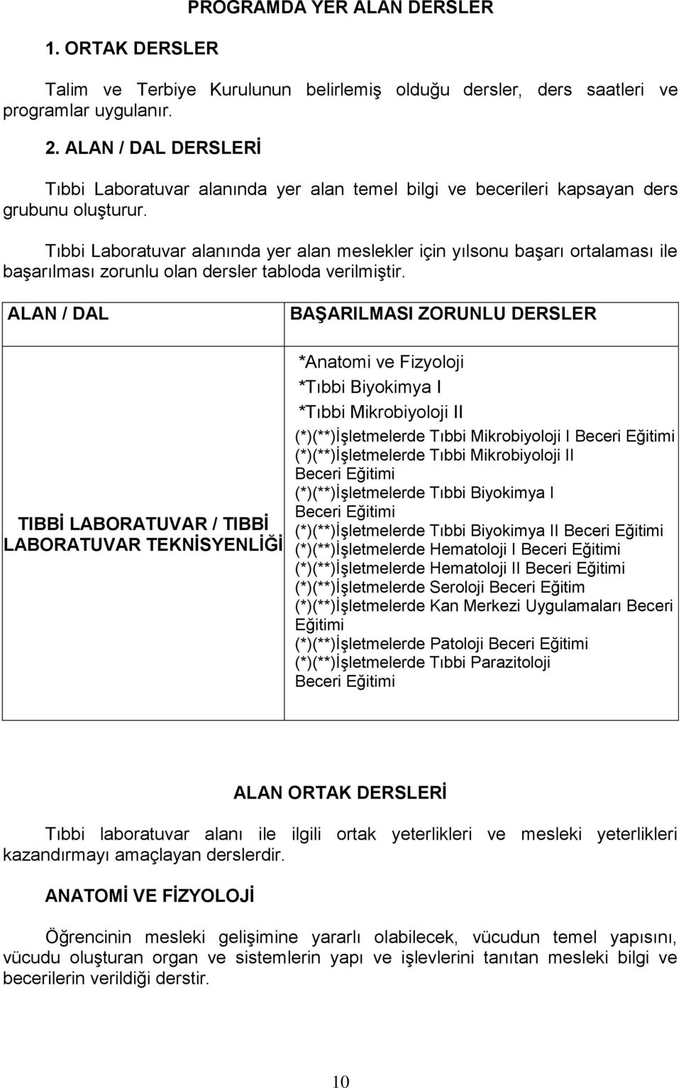 Tıbbi Laboratuvar alanında yer alan meslekler için yılsonu başarı ortalaması ile başarılması zorunlu olan dersler tabloda verilmiştir.