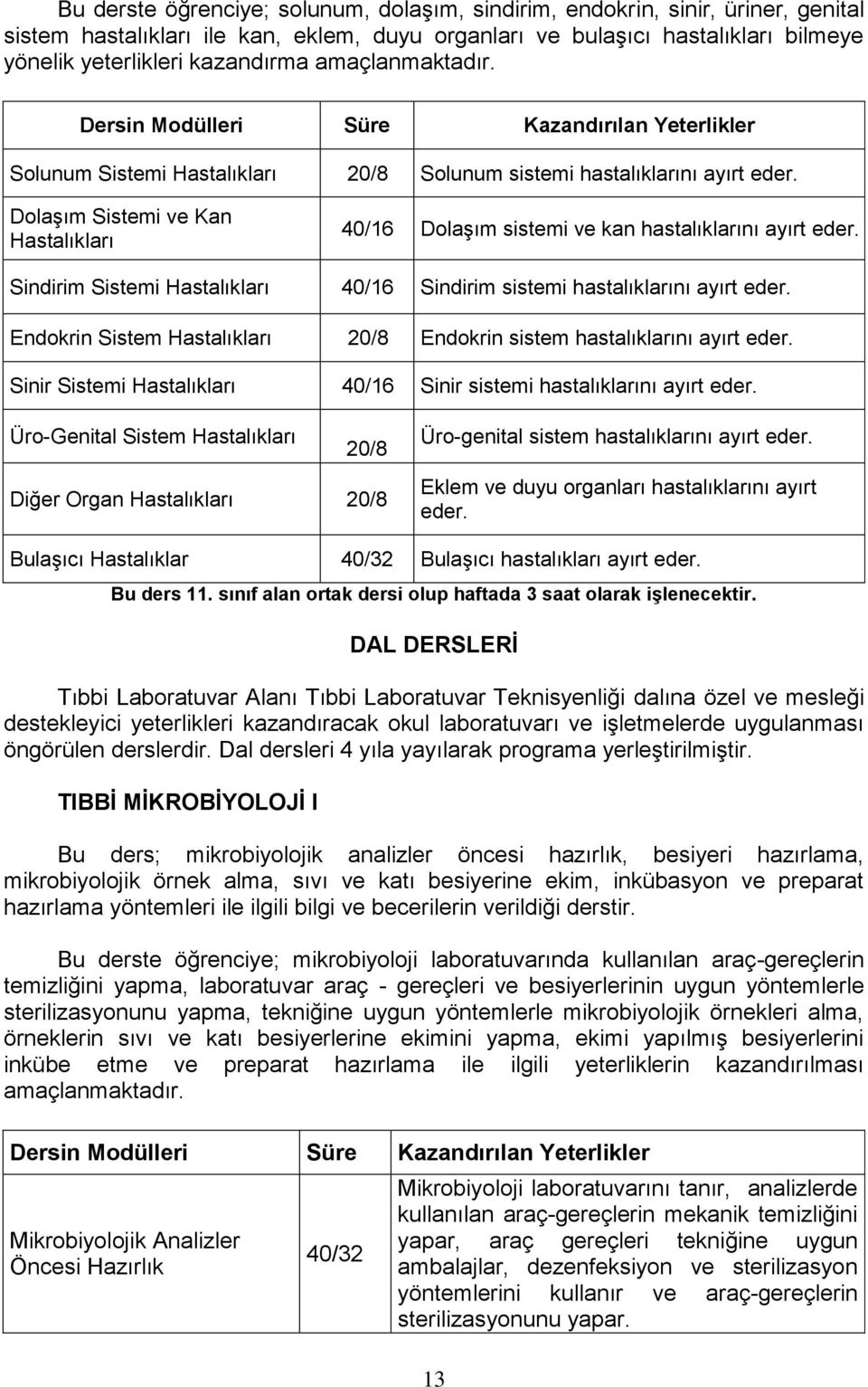 Sindirim Sistemi Hastalıkları 40/16 Sindirim sistemi hastalıklarını ayırt eder. Endokrin Sistem Hastalıkları 20/8 Endokrin sistem hastalıklarını ayırt eder.