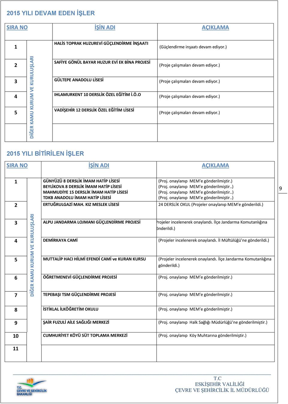 ) 5 VADİŞEHİR 12 DERSLİK ÖZEL EĞİTİM LİSESİ (Proje çalışmaları devam ediyor.